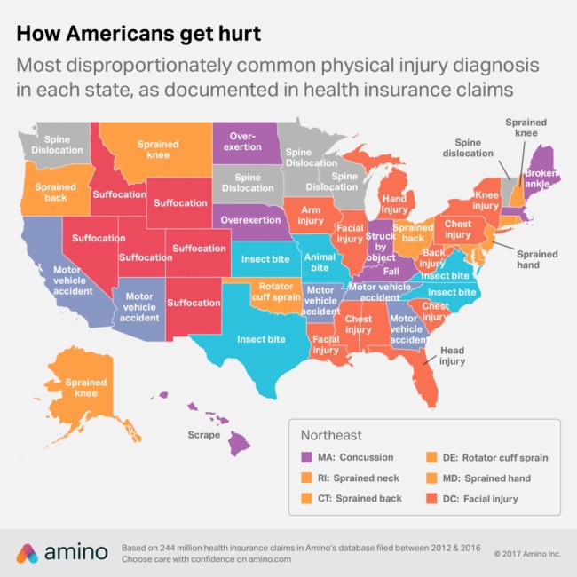 most-common-injury-by-state
