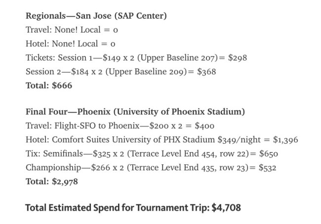 Cost To See Every Round March Madness NCAA Tournament