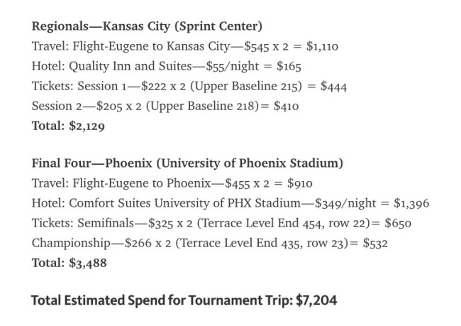 Cost To See Every Round March Madness NCAA Tournament