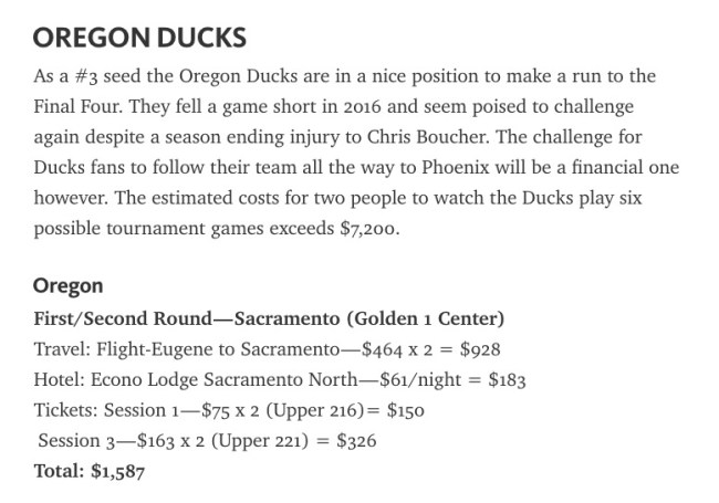 Cost To See Every Round March Madness NCAA Tournament
