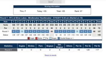 A ‘Pro’ Golfer Shot 127 In U.S. Open Qualifier And I Don’t Know How The That Even Happens