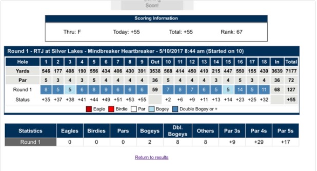 A 'Pro' Golfer Shot 127 In U.S. Open Qualifier And I Don't Know How The
