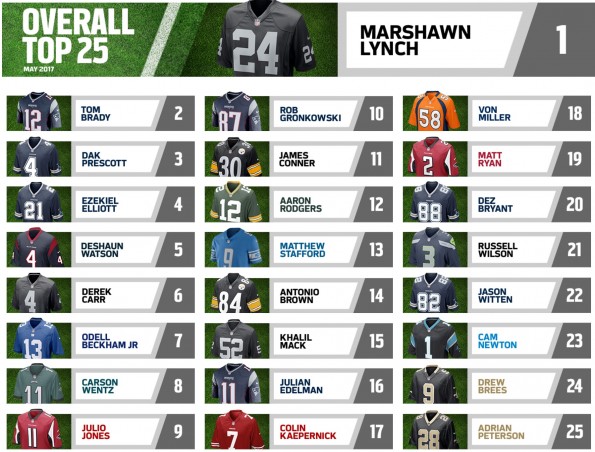 highest selling nfl jerseys