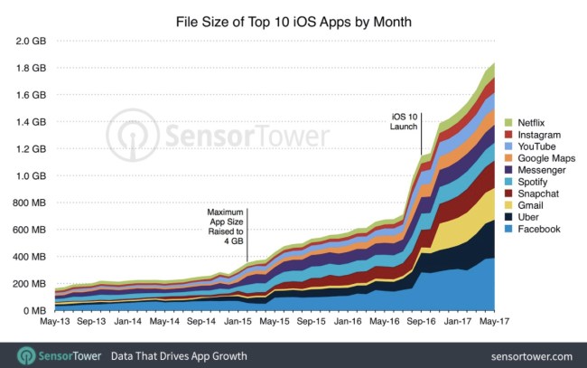 size of iPhone apps 