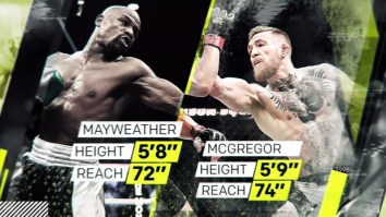 Sport Science Breaks Down Mayweather Vs. McGregor And It’s Not Good News For ‘The Notorious One’
