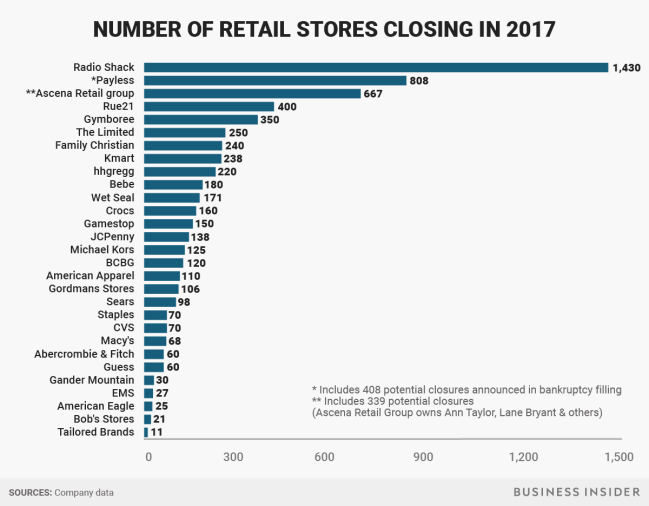 retail stores closing in 2017