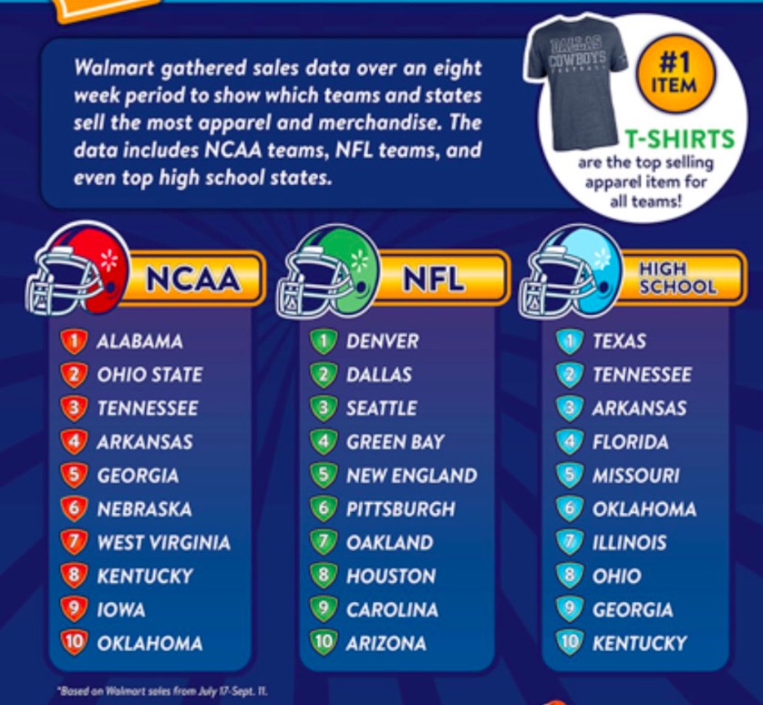 These Are The Most Popular Football Teams Over The Past Two Months