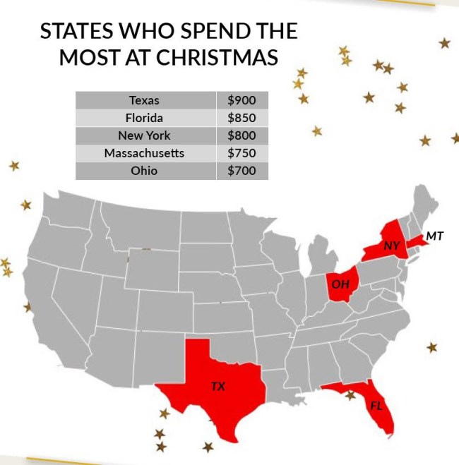 states spend most least holidays christmas 