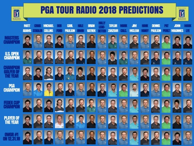 Golf Experts PGA 2018 Winner Predictions