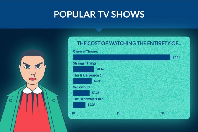 Real Cost Binge-Watching Power Consumption 