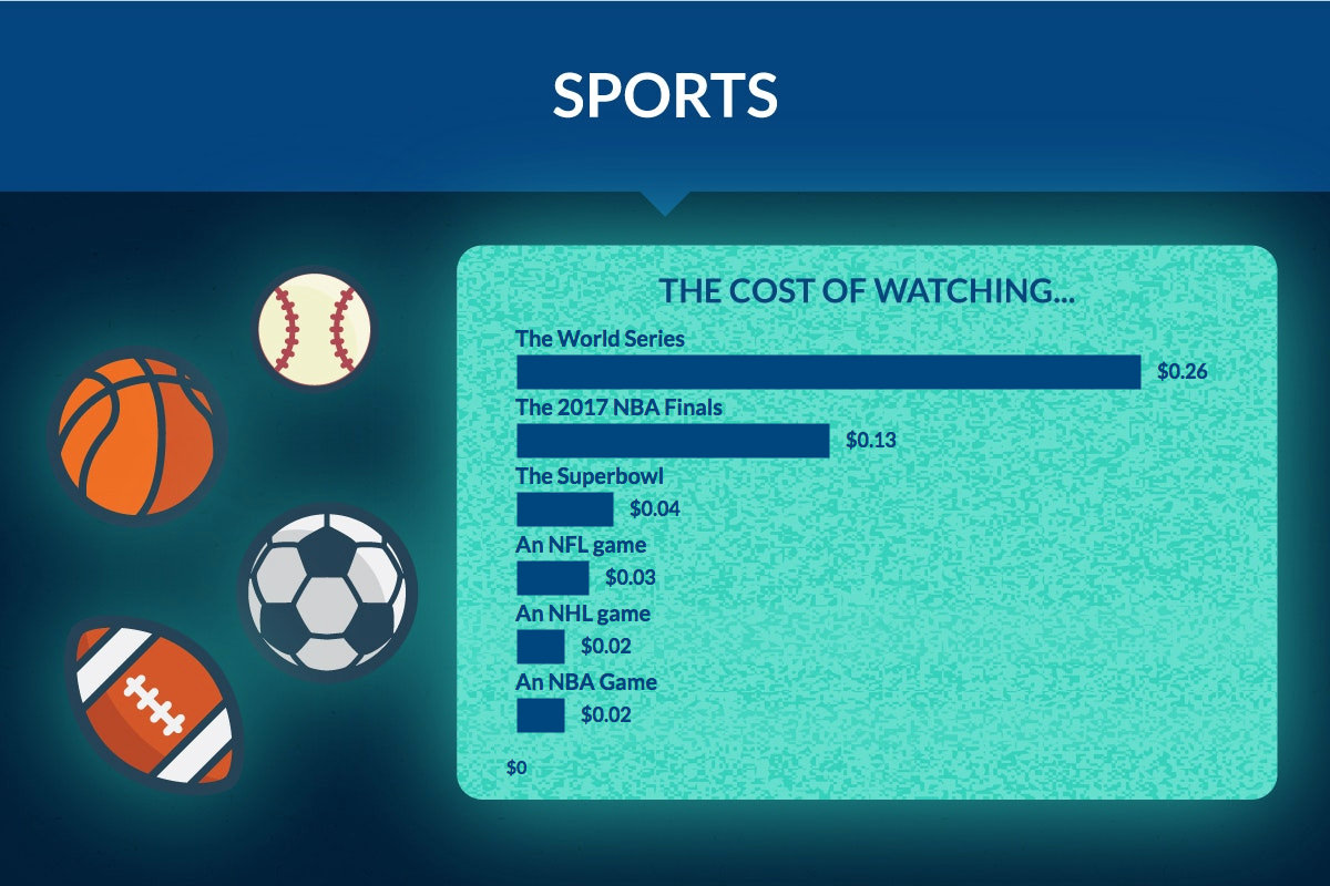 Fascinating New Study Reveals The Real Cost Of All That BingeWatching We've Been Doing BroBible
