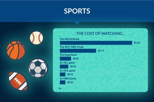 Real Cost Binge-Watching Power Consumption 