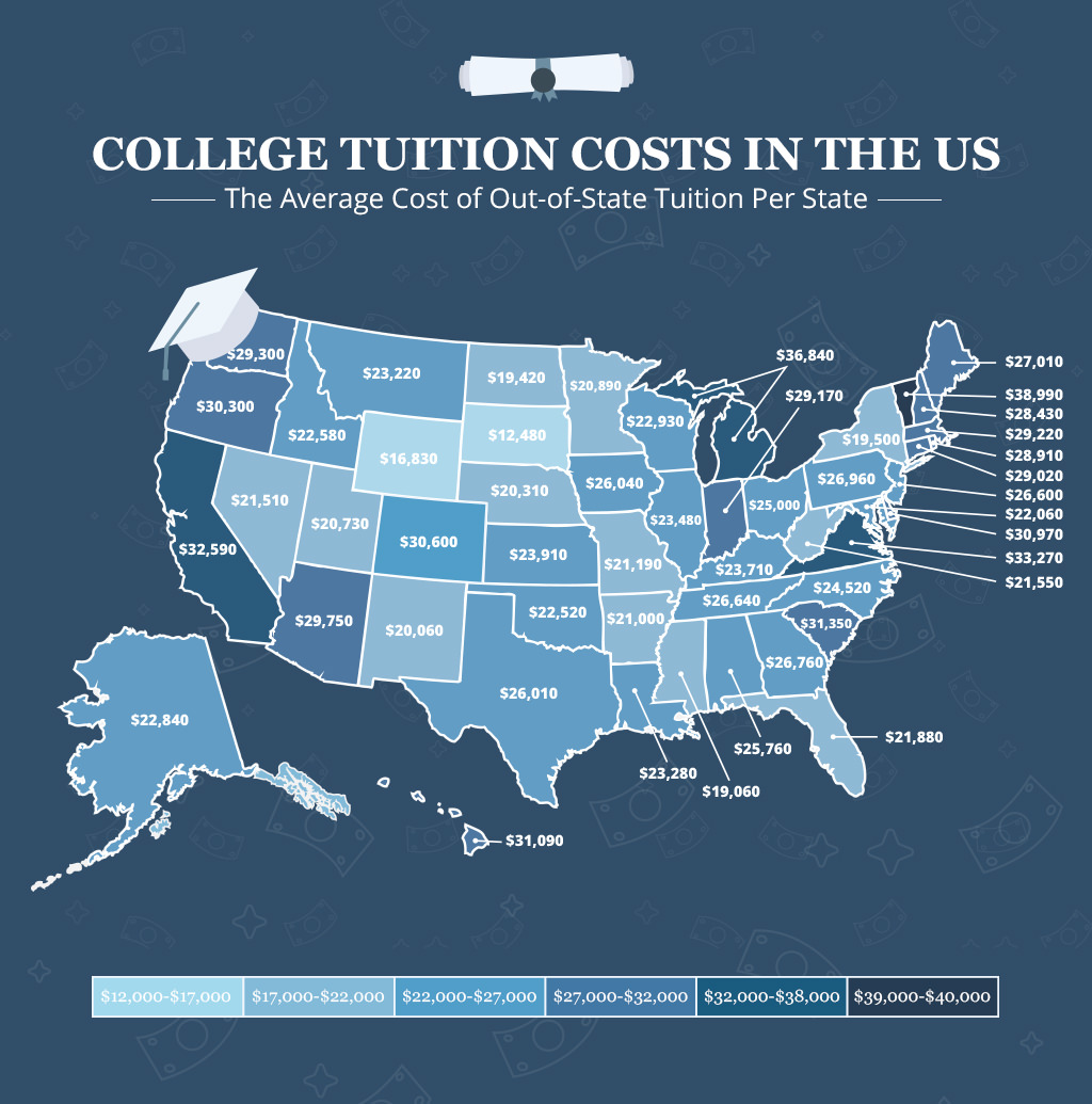 Helpful New Maps Show College Tuition Costs Both InState And Outof