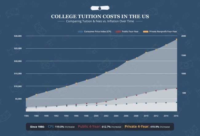 Maps In Out State Tuition Costs