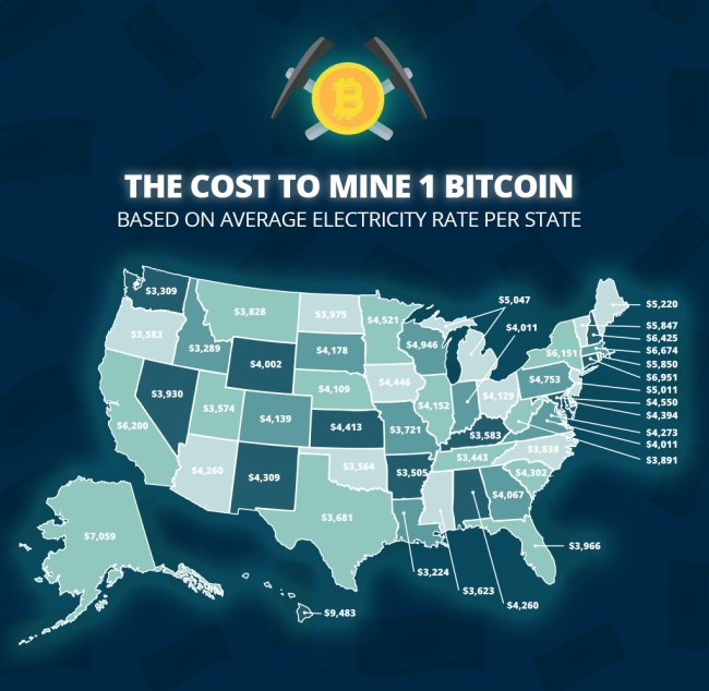 Electrical Costs Mine One Bitcoin State Map