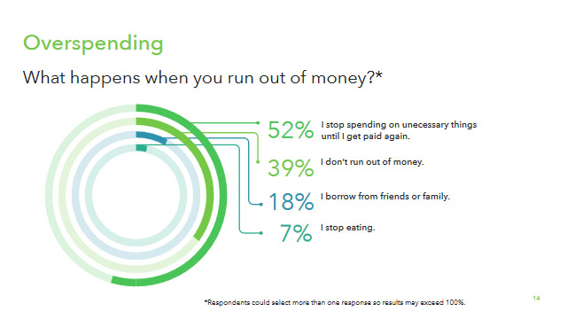 Money Matters Report Americans Financial Habits