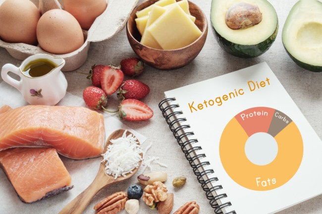 what is the keto diet
