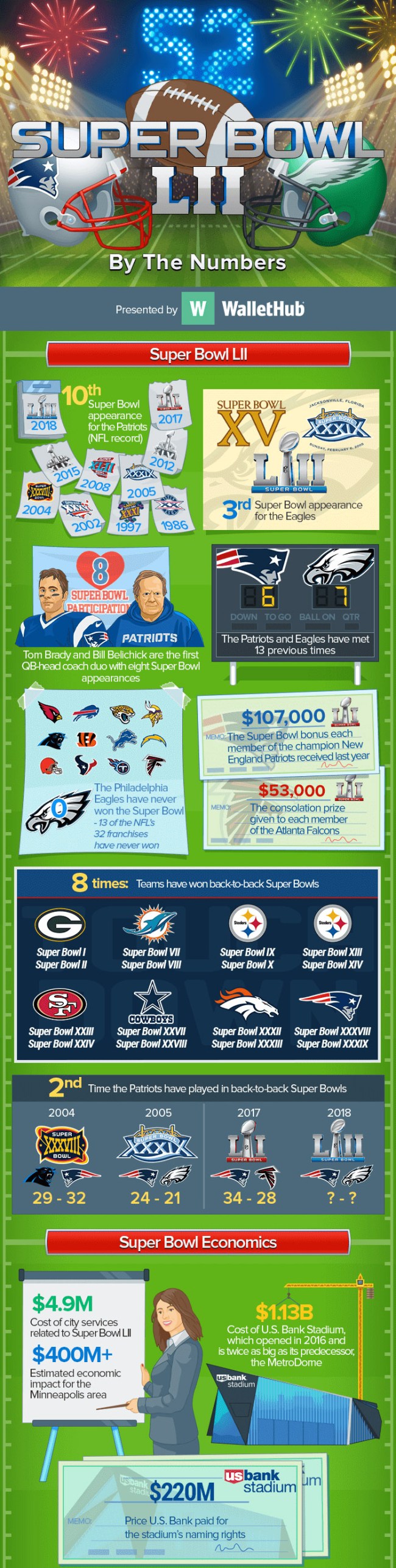 Super Bowl LII Trivia