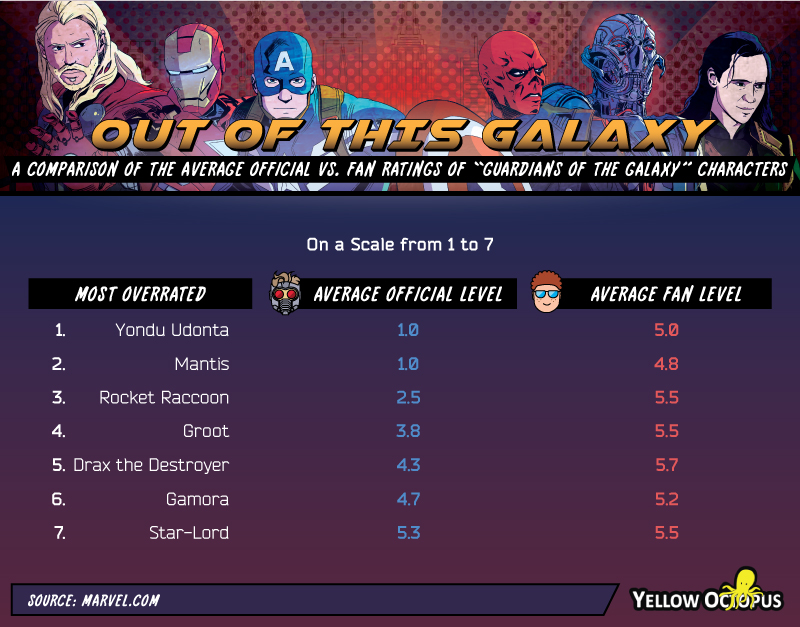 Which Marvel Characters Are The Best Of All Time? Marvel And Their Fans