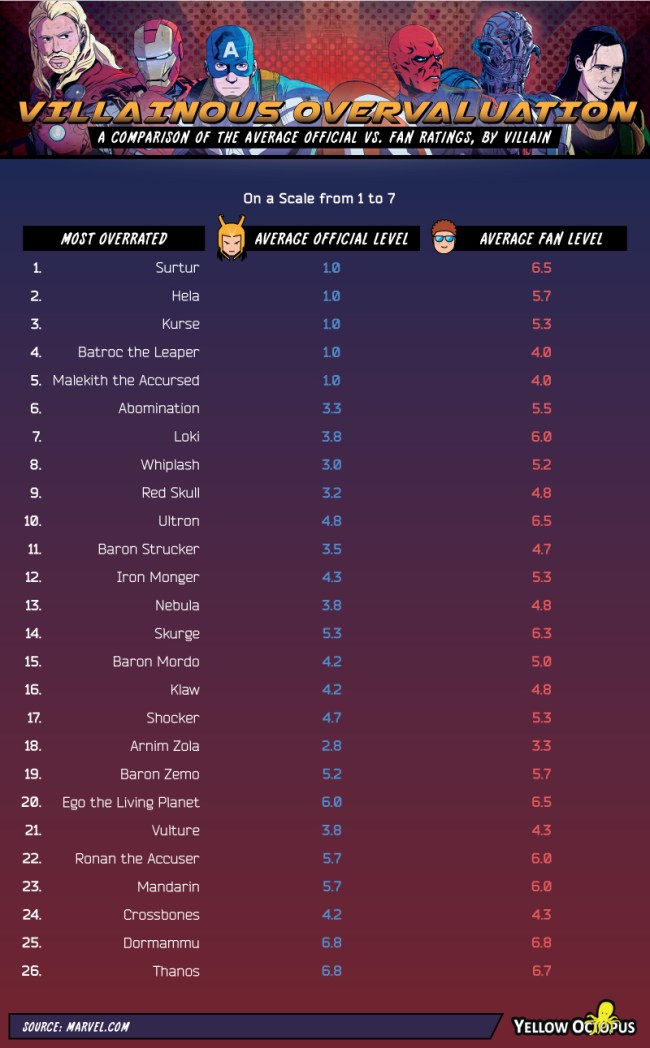 Which Marvel Characters Best Fans Rankings