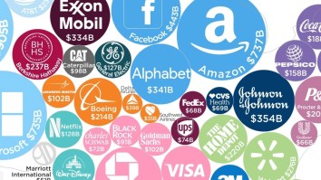 A Visual Representation Of The World’s 50 Most Admired Companies Of 2018