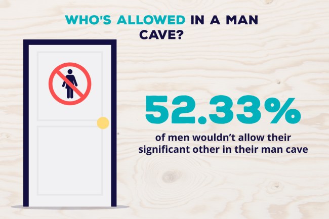 Survey Men Features Perfect Man Cave