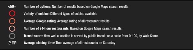 Top Metropolitan Areas America Late Night Dining Rankings