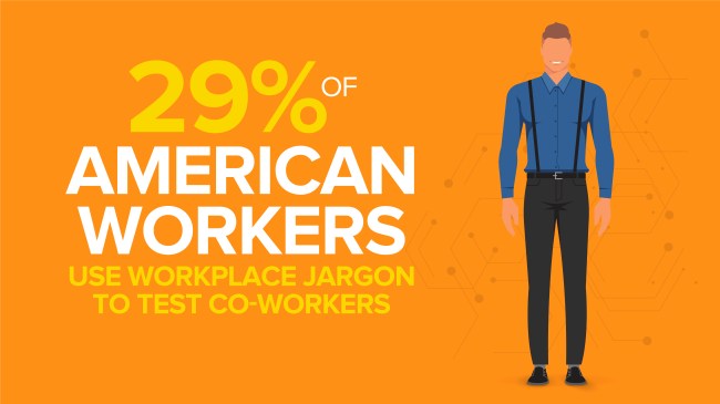 Americans Hate Way Coworkers Talk Study