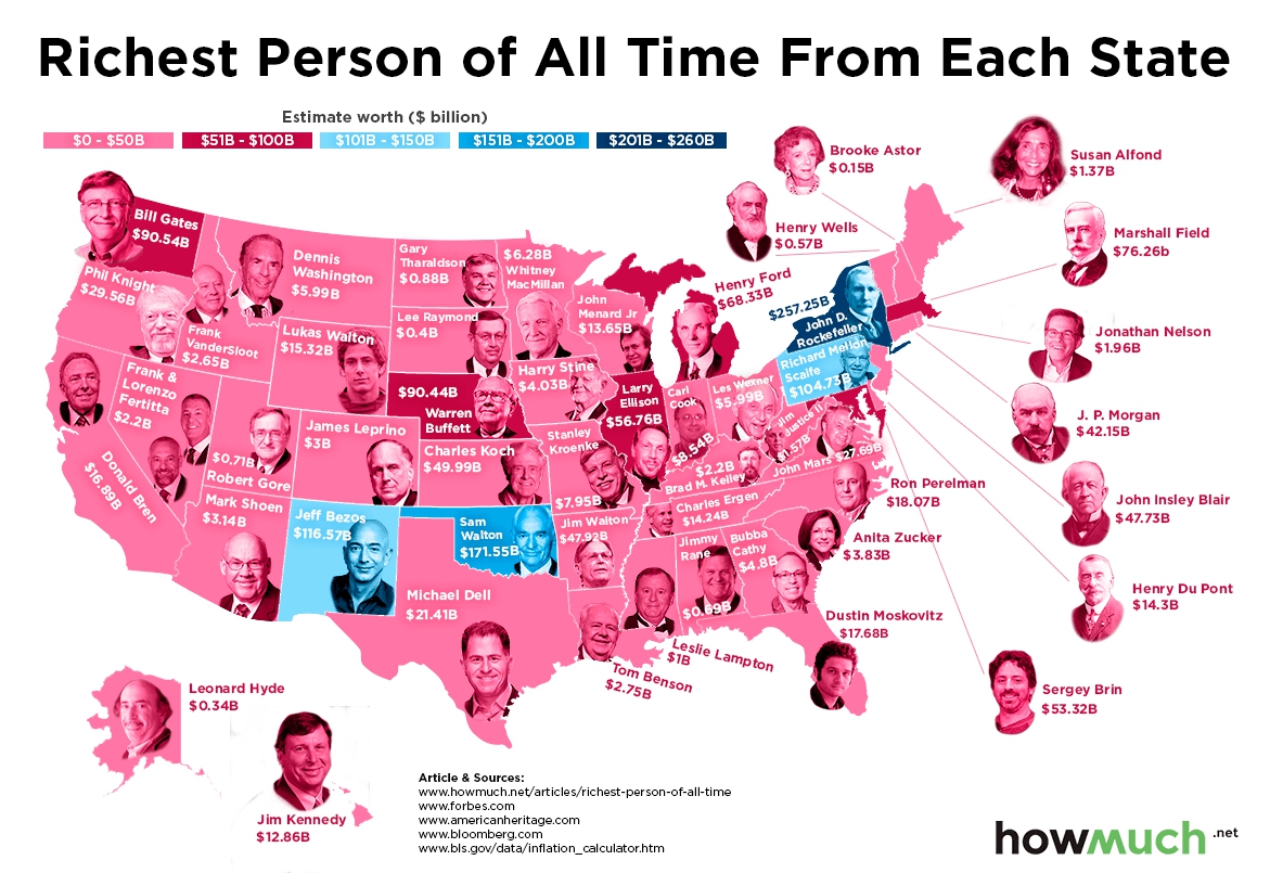 These Are The Richest People Of All Time From Each State In The Us 5175