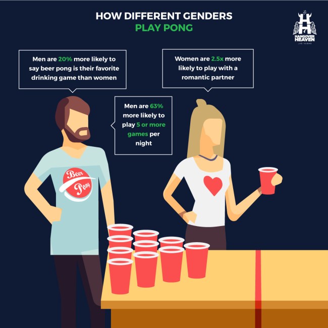 Beer Pong Survey Habits Rules
