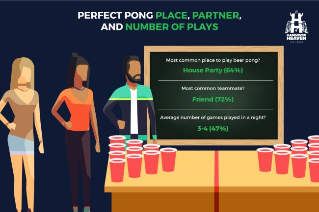 Beer Pong Survey Habits Rules