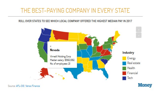 Map Best-Paying Employer All States