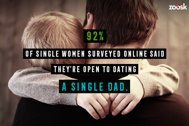 Single Dads Dating Study