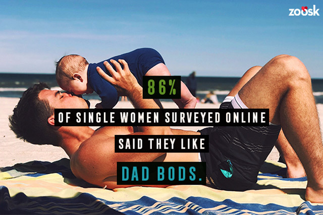 Single Dads Dating Study