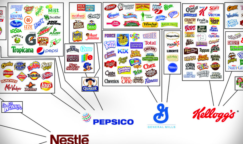 Mind-Blowing Graphic Shows How Just 10 Companies Own Almost All The ...