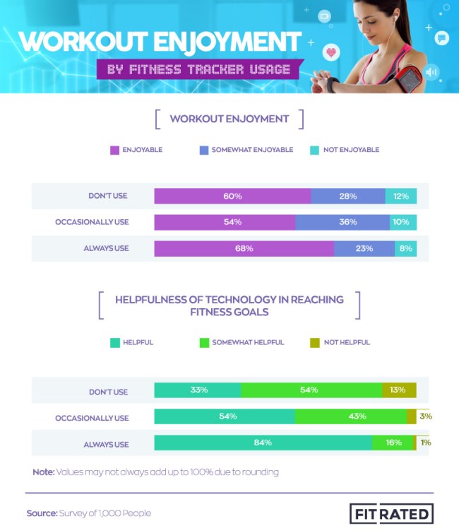 survey fitness tracker preferences
