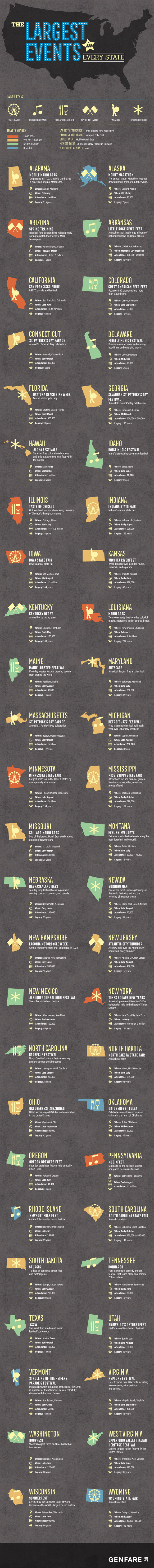 Largest Events in Each State