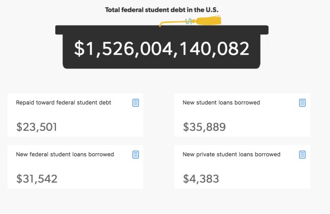 Student Loan Debt 2018