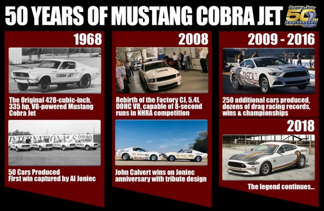 50th Anniversary Ford Mustang Cobra Jet