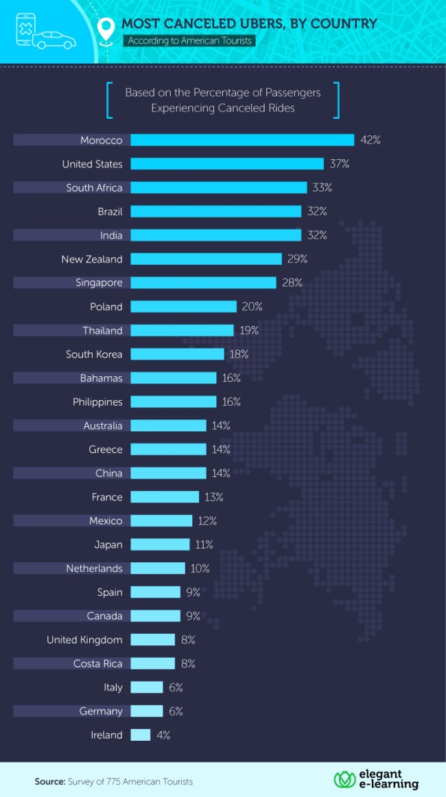 best and worst countries for uber
