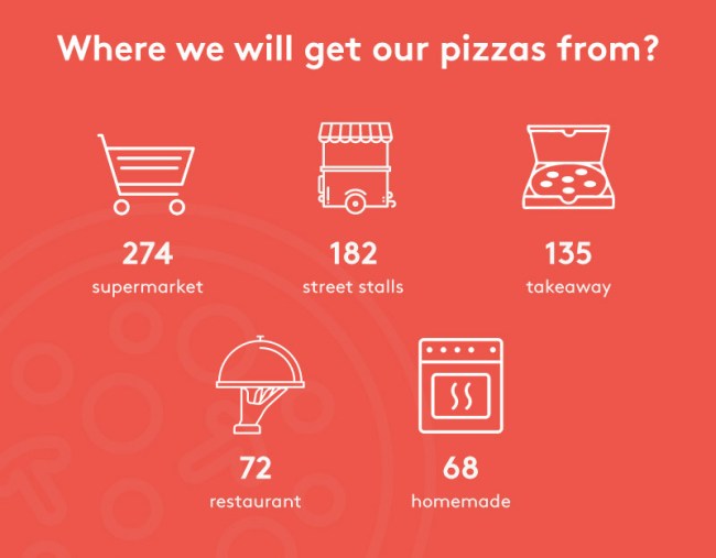 How Much Pizza You Eat Lifetime