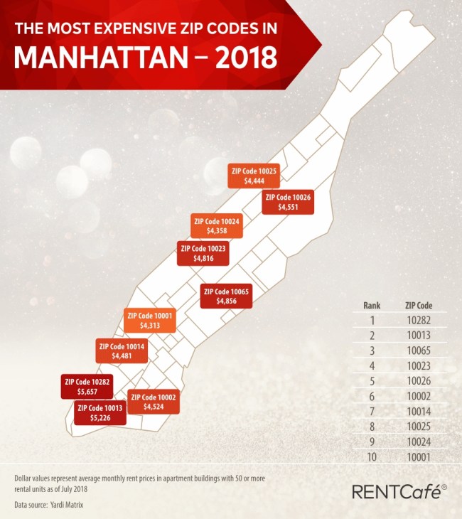 Most Expensive Zip Codes In Ny