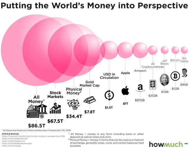 world wealth percentage bitcoin