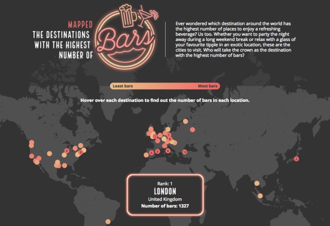 Cities With The Most Bars In The World