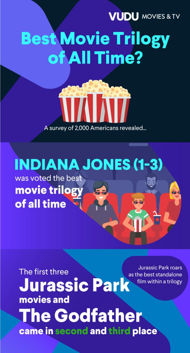 Survey Americas Favorite Movie Trilogies