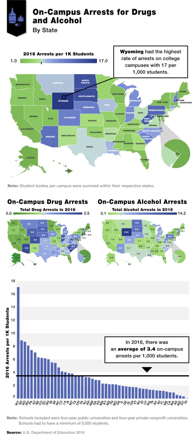 Top 25 Colleges For On-Campus Arrests