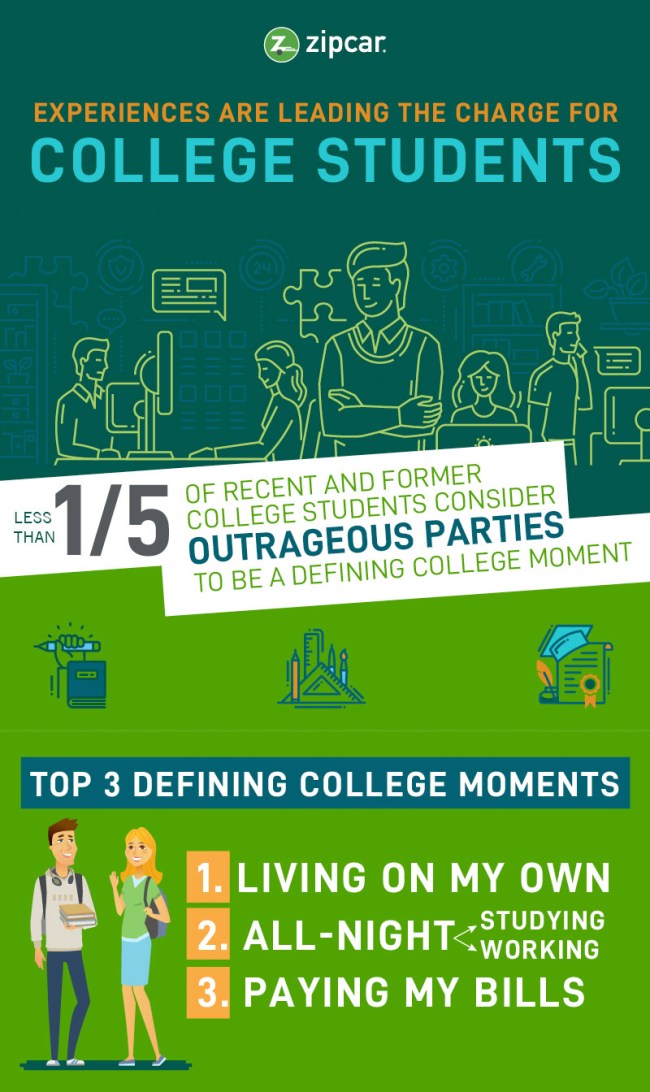 Top College Essentials Defining Moments Advice