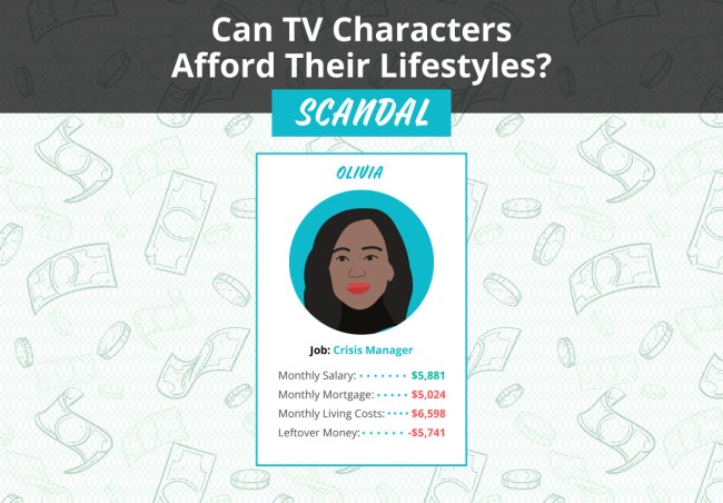Can TV Characters Afford Their Lifestyles