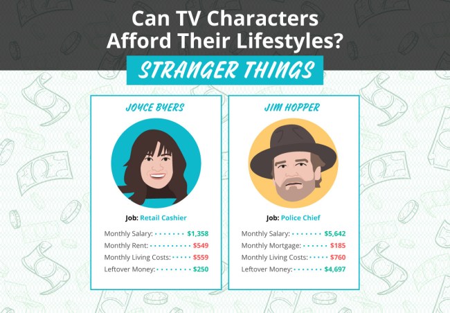 Can TV Characters Afford Their Lifestyles