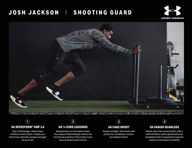 Josh Jackson Workout Regimen Under Armour